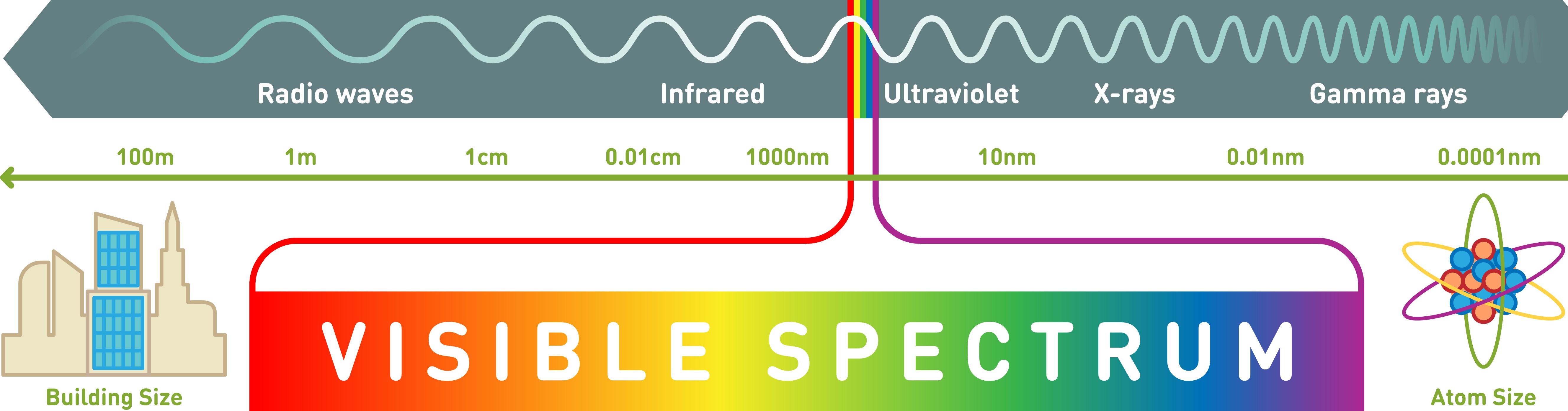 Electromagnetic spectrum reTORT optical PFSS RF