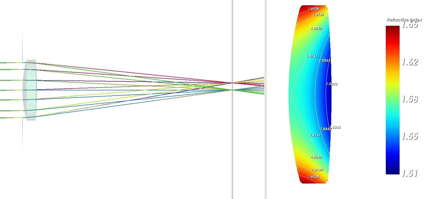 reTORT ray tracer SWaP reduction example - Minimizing Optical Aberrations – Focus on Seidel or Zernicke